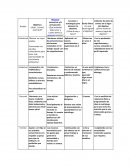 Acciones o estrategias para alcanzar los objetivos ¿Cómo lo voy a hacer?
