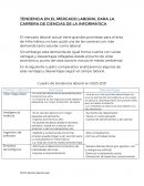 Tendencia en el mercado laboral para la carrera de Ciencias de la Informatica