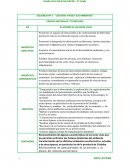 SECUENCIA Nº 3 “LOS SERES VIVIOS Y SUS AMBIENTES”