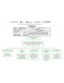 Administracion de CEDIS