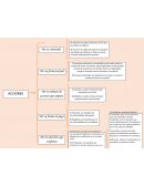 Cuadro Comparativo “Acciones de Goce, Bonos de Fundador y Acciones de Trabajo”