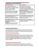 ¿Cuales son las caracteristicas principales de un plan estratégico y de un plan operativo?