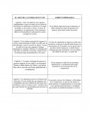 El arte de la Guerra Vs Vida empresarial