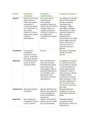 Cuadro Comparativo, AINES