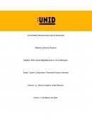 La periodización de la época romana. Cuadro de doble entrada