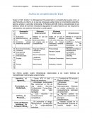 Analisis de Brasil en el Ranking Mundial de Competitividad 2018 de la IMD