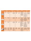 Materiales y sus somportamientos