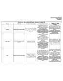 Conflictos modernos del medio oriente