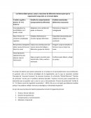 Los líderes deben pensar, actuar y reaccionar de diferentes maneras