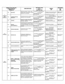 DIRECCION DEL PROYECTO