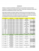 Proyecto integrador 2 probabilidad y estadística