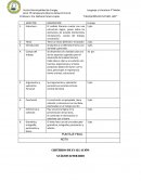 Guía para un análisis literario exitoso: Criterios de evaluación detallados