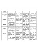 Tipos de investigación, cuadro