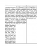 Relaciones financieras