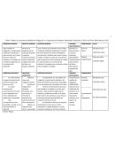 Matriz de consistencia Medidas de Mitigación y Compensación de Impacto Ambiental Causado por el Polvo de Hierro Mina Marcona 2021