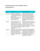 Introducción a la Filosofía de la Educación II