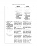 MATRIZ DOFA DE LA EMPRESA JOYAS DE PAPEL