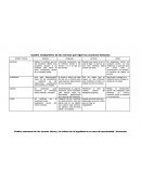Cuadro comparativo de las normas que rigen las acciones humanas