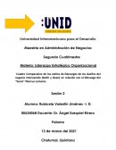 CUADRO COMPARATIVO DE LOS ESTILOS DE LIDERAZGO