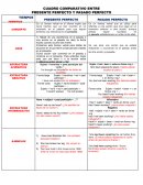 INGLÉS.CUADRO COMPARATIVO ENTRE PRESENTE PERFECTO Y PASADO PERFECTO
