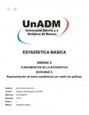 Actividad 2. Representación de datos estadísticos por medio de gráficas