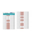 Acidez leche, valor aceptable