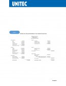 Análisis de cifras presentadas en los estados financieros