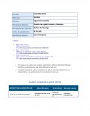 Gestión de capital humano y liderazgo . Estilos de liderazgo