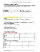 Gestión de la cadena de suministros