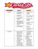 Macroambiente empresa