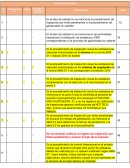 REVISIÓN DEL DOSSIER