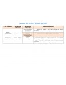 Actividad Uso de documentos que regulan la convivencia