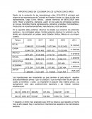 IMPORTACIONES EN COLOMBIA EN LOS ULTIMOS CINCO AÑOS