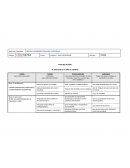 Tipo de Demanda & Filosofía Conceptos de Marketing