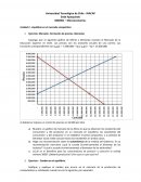 Microeconomía. Unidad 3 - Equilibrio en el mercado competitivo