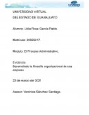 Desarrollo de la filosofia organizacional de la empresa