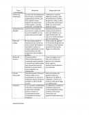 VALORACION Y DISPOCICION DE LOS DOCUMENTOS