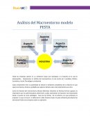 Análisis del Macroentorno modelo PESTA