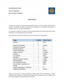 Costos y Presupuestos . La fábrica de sombreros Colombia