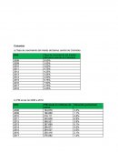 Tasa de crecimiento del interés