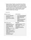 Actividad practica RRHH Matriz FODA