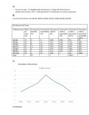 Estadística Problema