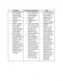 Prometeo Dr. Víctor Frankenstein Tyrell