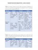 Modelo Harvard de Negociación – casos a resolver