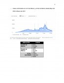 Analisis epidemiologico del COVID en México