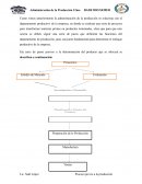 Administración de la producción