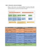 Taller 2. Planeación y Gerencia Estratégica