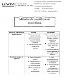 Método de cuantificación