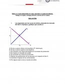 Talleres de elasticidad. Oferta y demanda