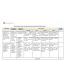 ESTRUCTURA DE RÚBRICA DE EVALUACIÓN PARA EVALUAR COMPETENCIAS-PLAN D
